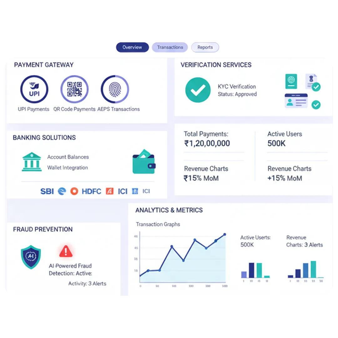 Multi-channel payment gateway API supporting credit cards, debit cards and digital wallets.